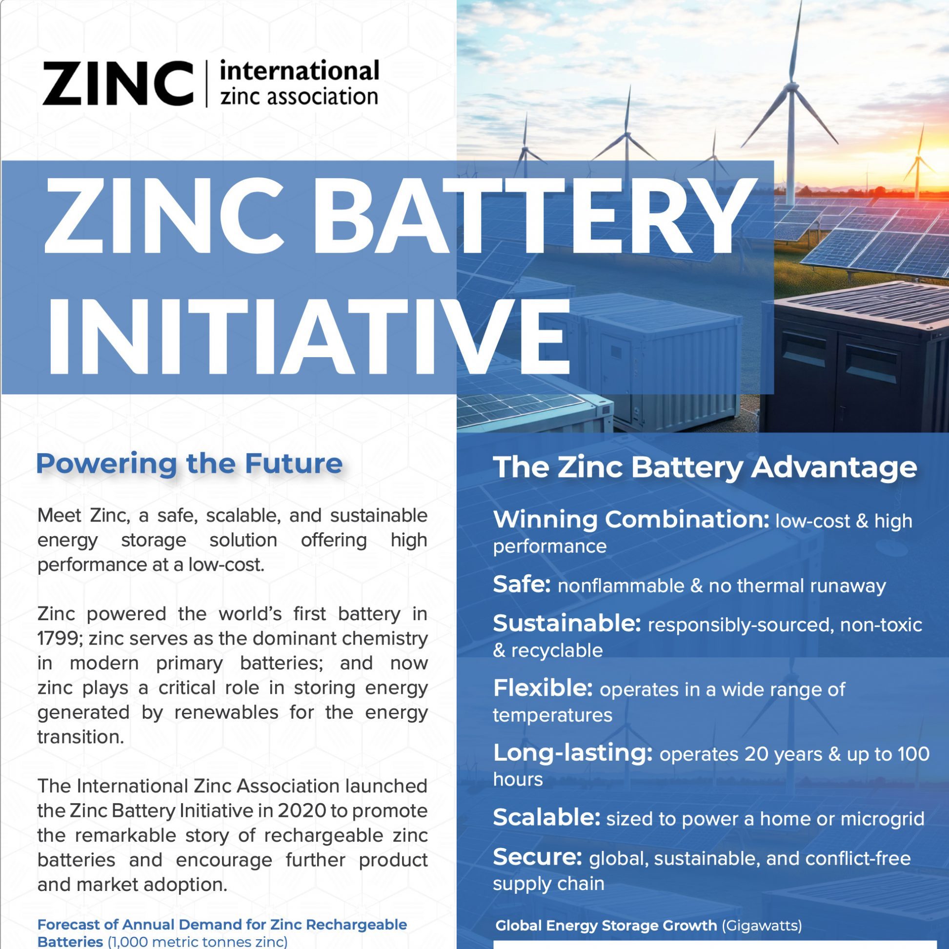 Zinc-Battery-Initiative-FactSheet-2025 Zinc Battery Initiative Factsheet 2025